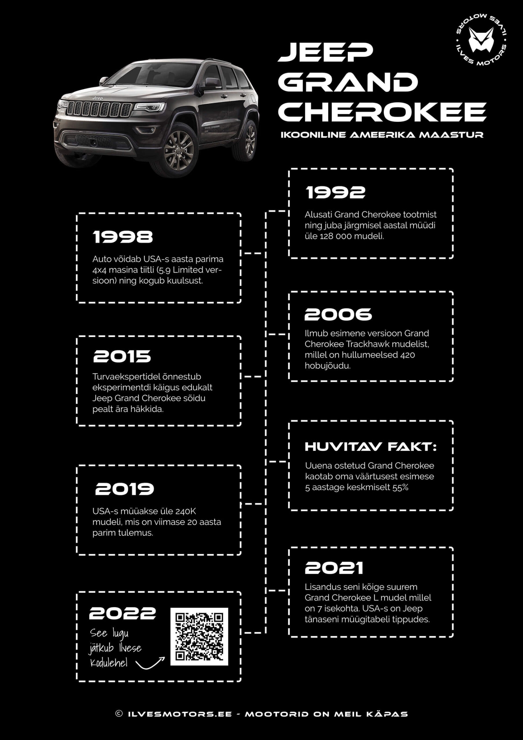 Jeep grand Cherokee ajalugu ja faktid