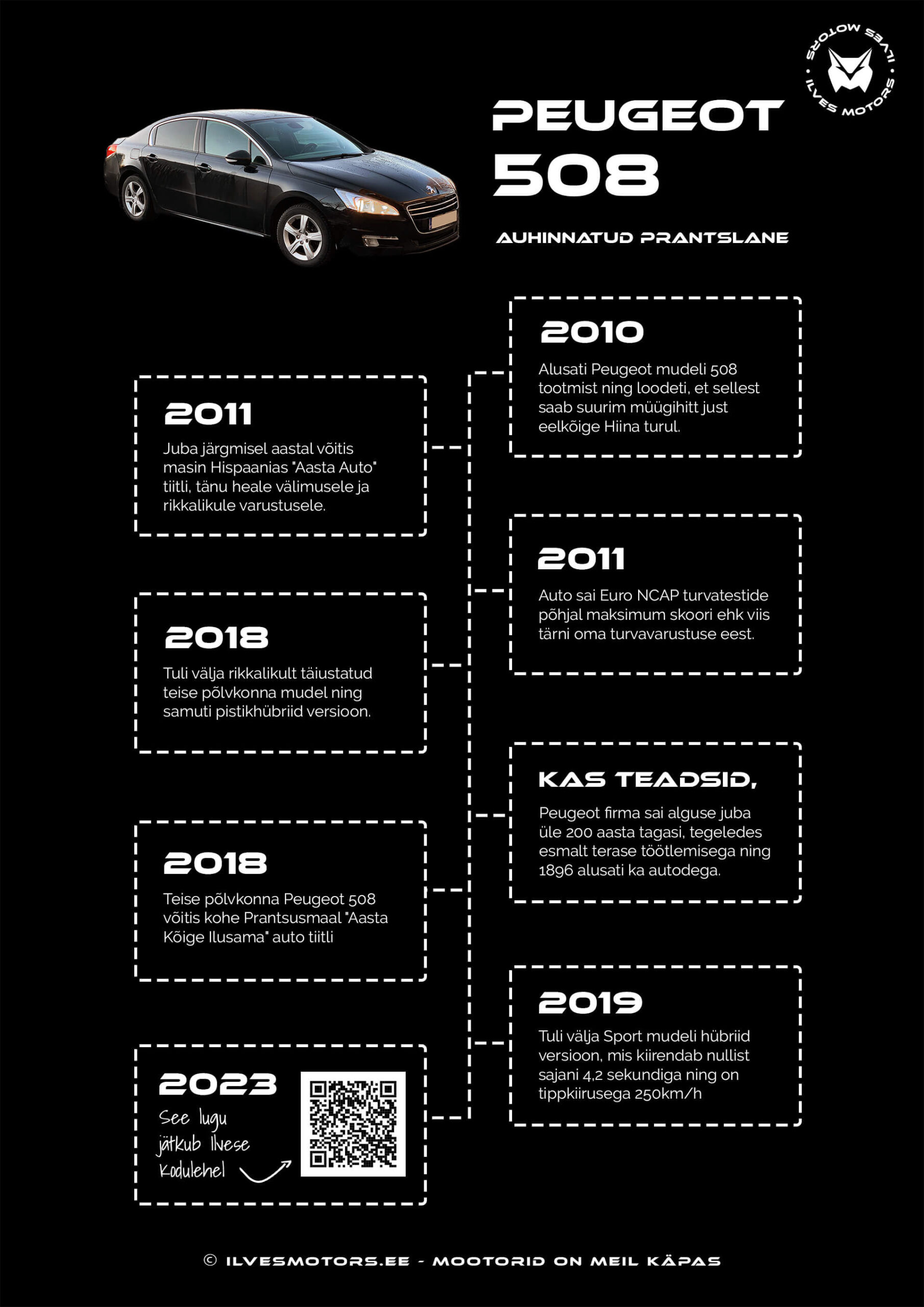 Peugeot 508 faktid ajajoonel