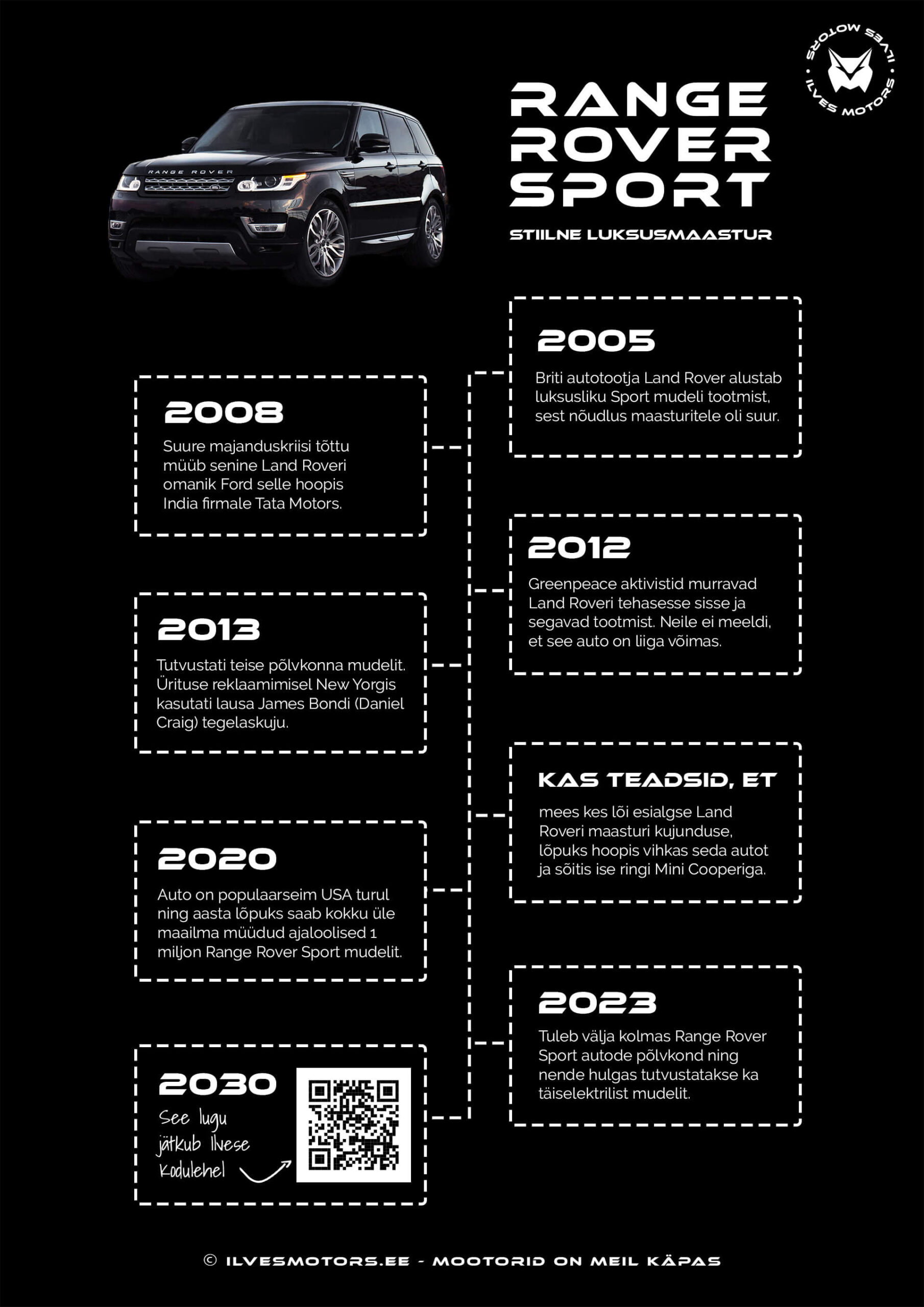 Range Rover Sport ajaloolised faktid