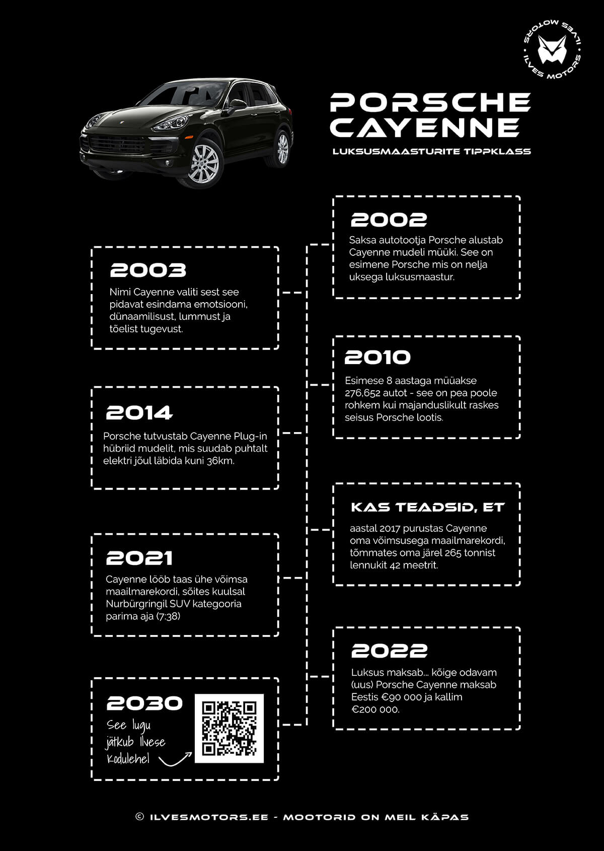Porsche Cayenne ajalugu ja huvitavad faktid